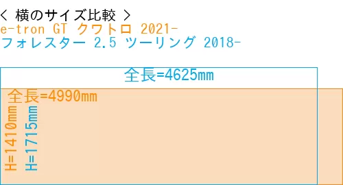 #e-tron GT クワトロ 2021- + フォレスター 2.5 ツーリング 2018-